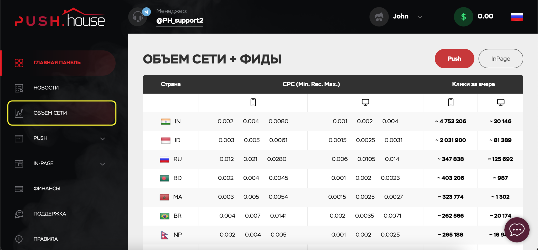 Рекламные сети пуш трафика список. Пуш Хаус статистика компании. CTR Push Traffic. Push House.