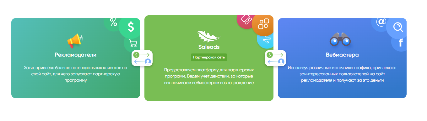 Saleads.pro: Обзор мультисервисной CPA-сети