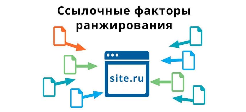 Фактора ссылочного ранжирования на основе анализа слитых документов Яндекса