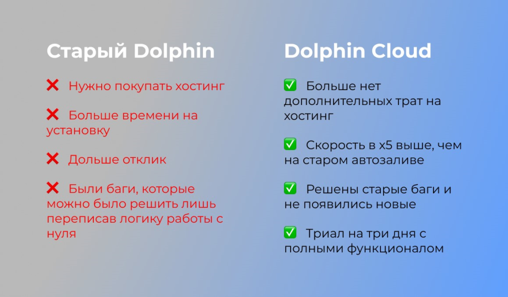 Обновленная система автозалива Dolphin Cloud: автоматизируйте процессы и экономьте свои силы