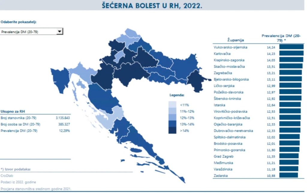 Нутра в Хорватии как отличный вариант для новичков – как лить на средство от диабета с ROI 120%