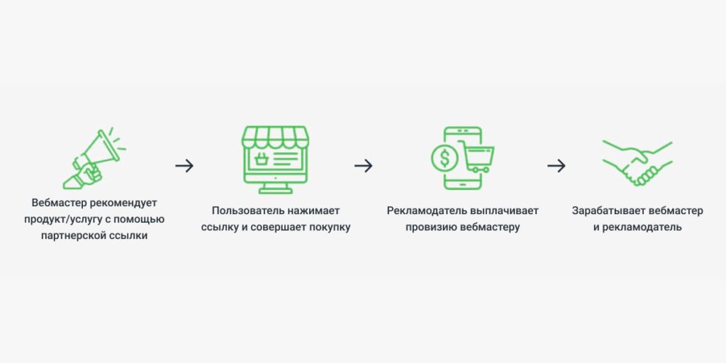 Рекомендации по настройке таргетинга в арбитраже трафика