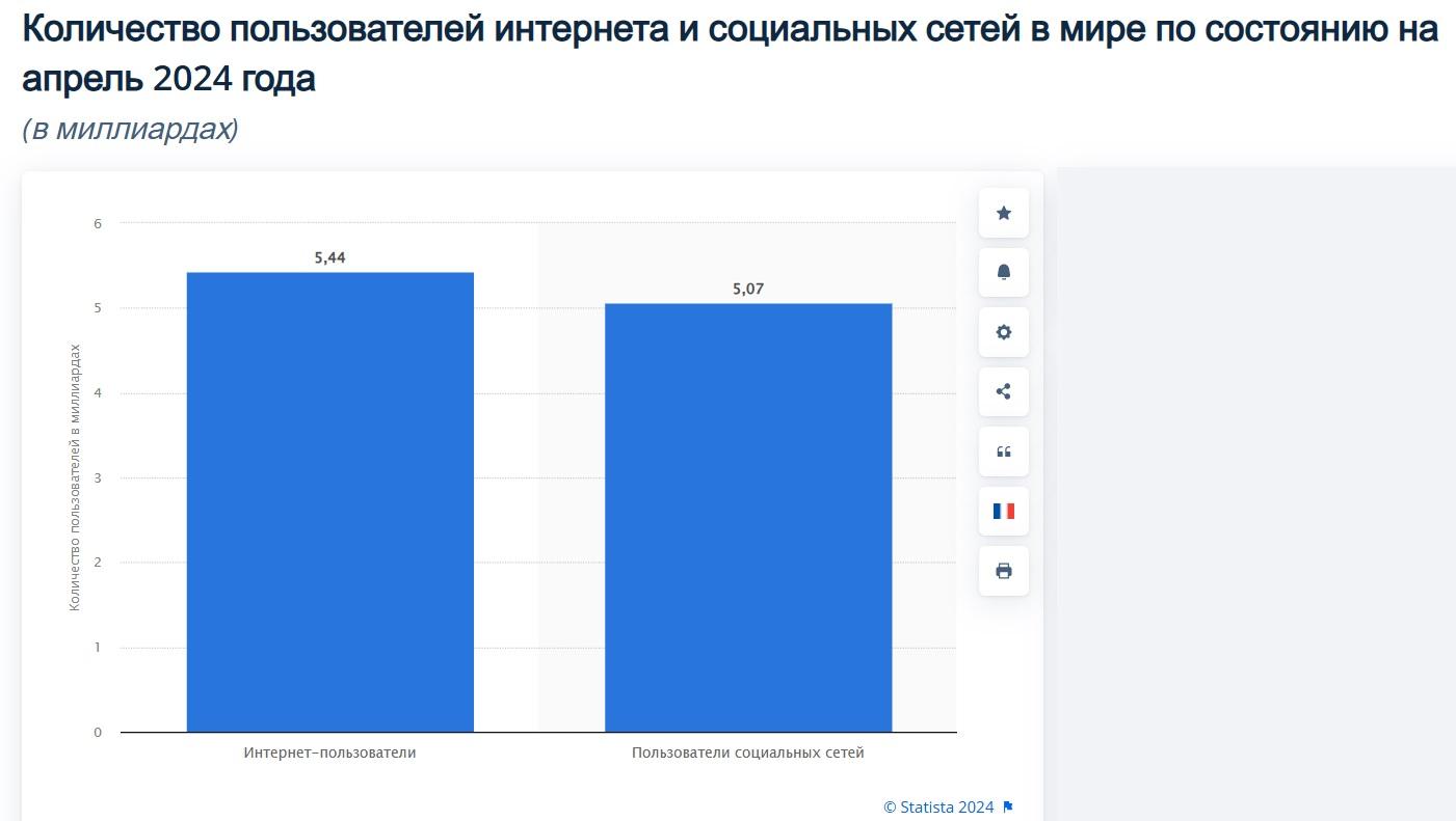 Адаптивный дизайн и мобильная вёрстка: в чём особенности?