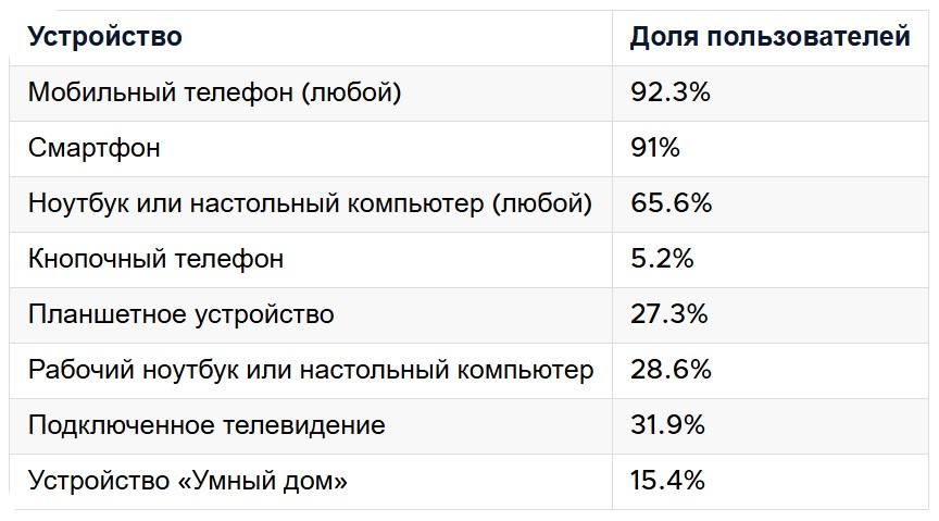 Адаптивный дизайн и мобильная вёрстка: в чём особенности?