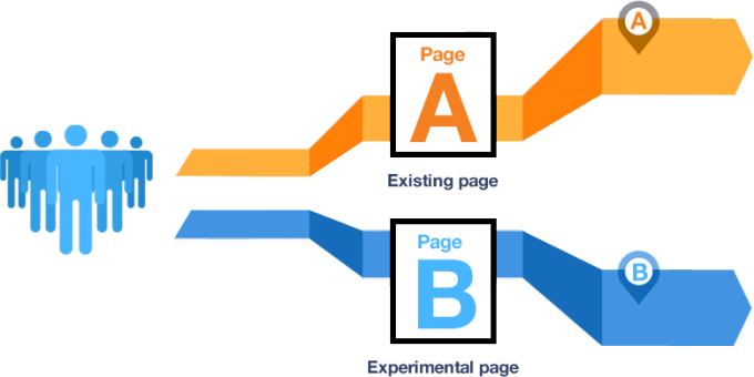 A/B-тестирование – что это и как выполняется