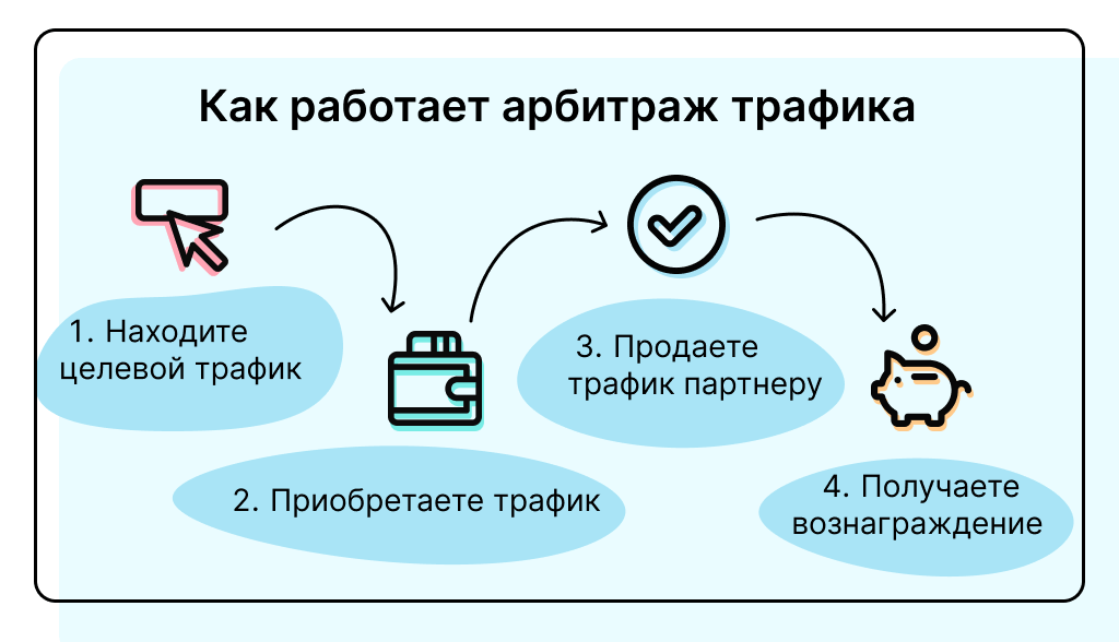 Первабил в арбитраже трафика – что это и как добиться