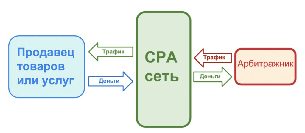 Мифы и реальности арбитража трафика: разрушение популярных стереотипов