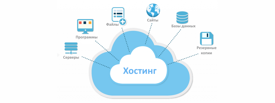 Выбор хостинга под лендинг – советы по выбору и настройке