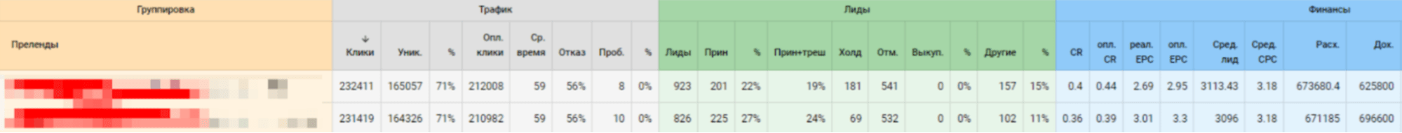 Как я увеличил профит на 85 и не уронил CR, подключив push домонетизацию #кейс