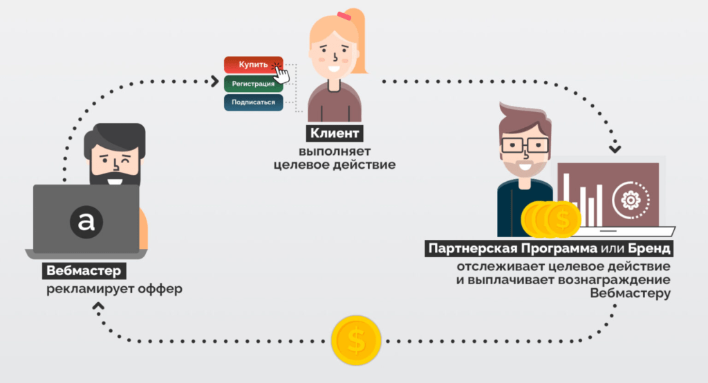 Пролив трафика в минус – почему так происходит