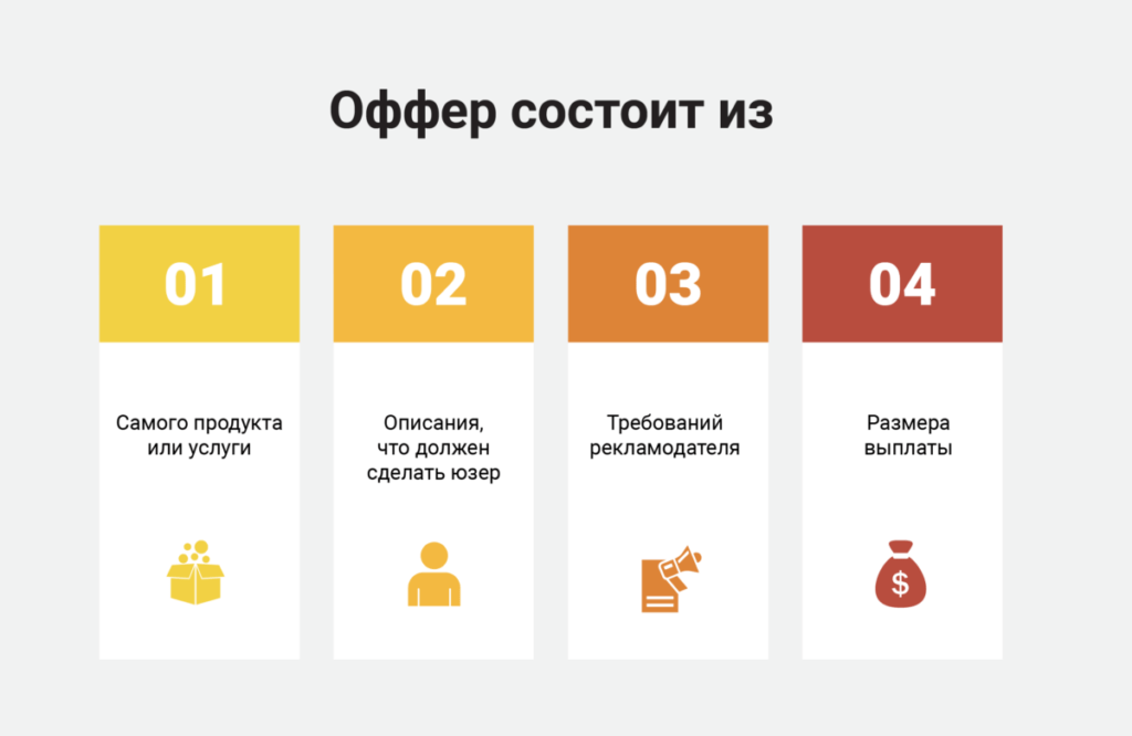 Как правильно подбирать офферы для арбитража трафика: советы и рекомендации