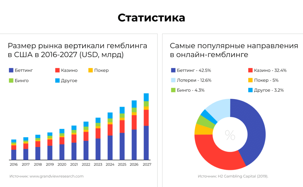 Разновидности моделей оплаты по RevShare в гемблинге и другие особенности