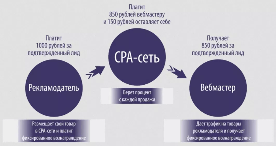 Пролив трафика в минус – почему так происходит