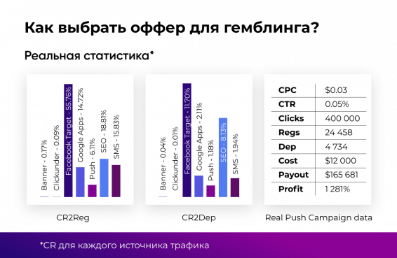 Топ 10 топовых офферов в гемблинге – подойдет, как новичкам, так и опытным вебам