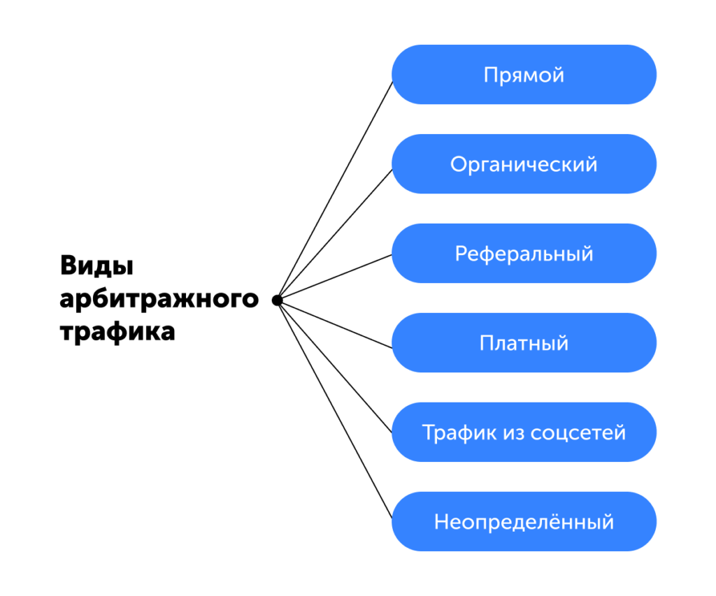 Карьерная лестница в арбитраже трафика – иерархия специалистов и рекомендации для новичков