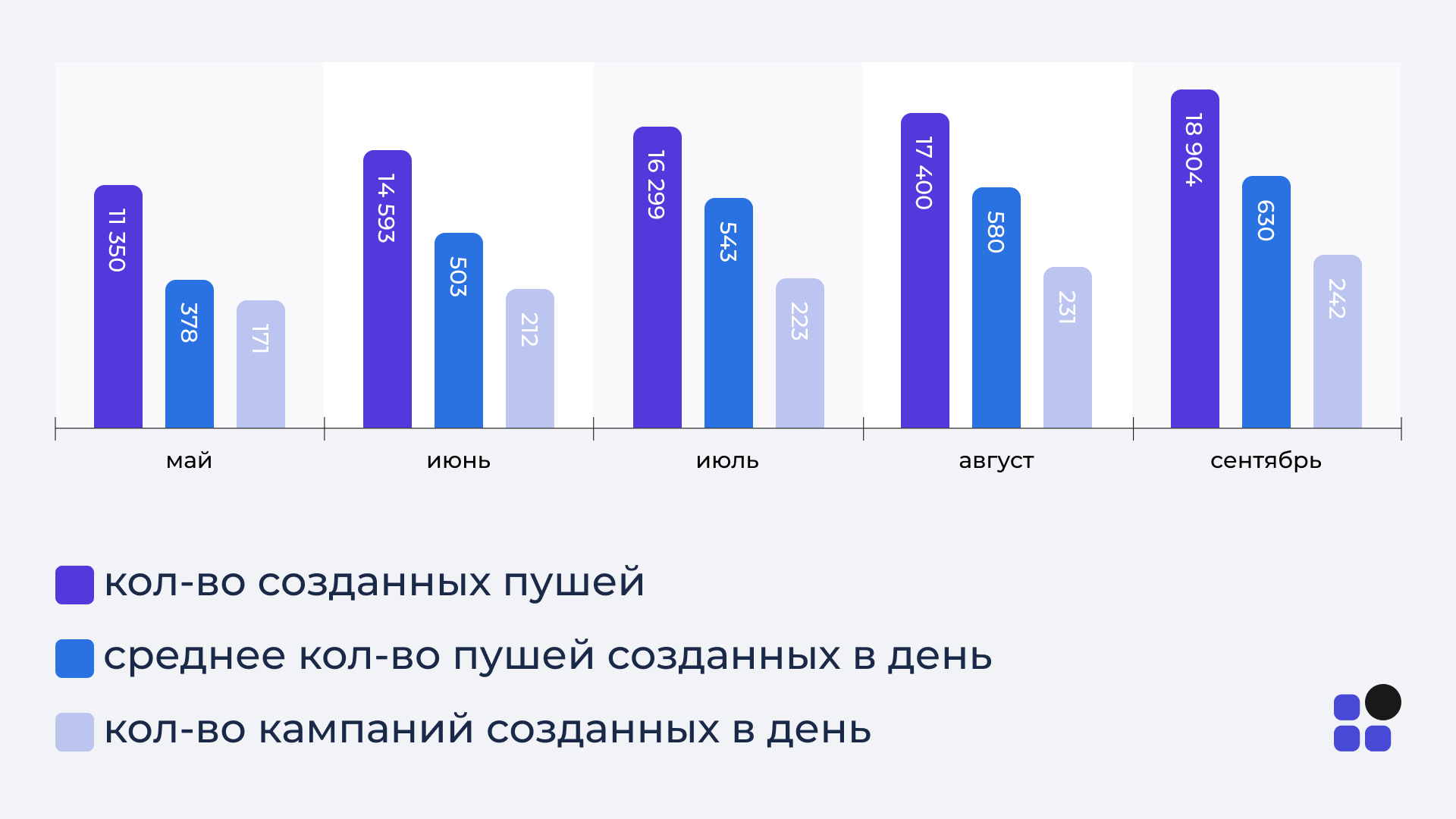 Как не переплачивать за push трафик в 2024 году