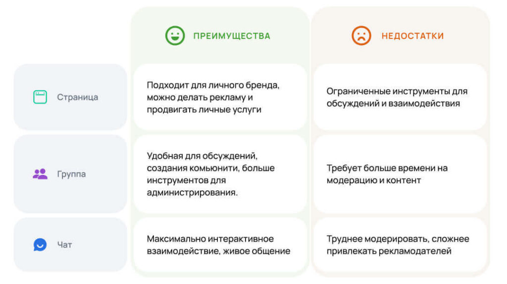 Как набрать подписчиков с нуля для монетизации трафика в интернете?