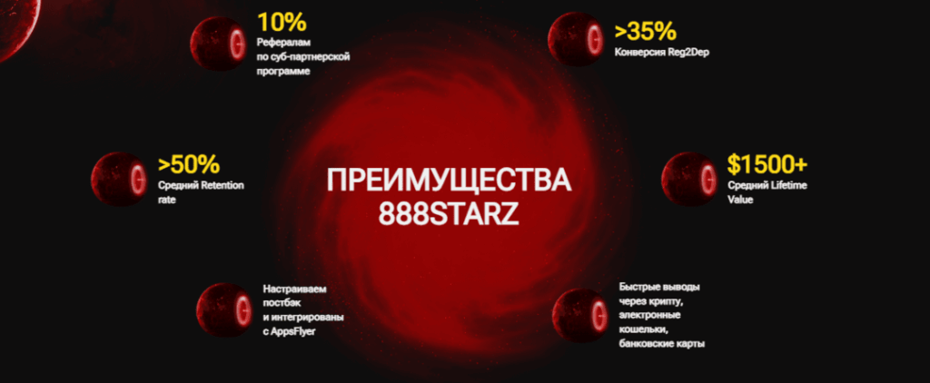 Обзор 888STARZ Partners – заливать на продукт с Reg2Dep от 35% и LTV 00+