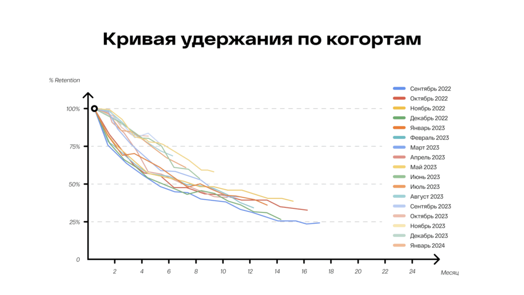 Что делать, когда оффер внезапно умирает: стратегии быстрой замены