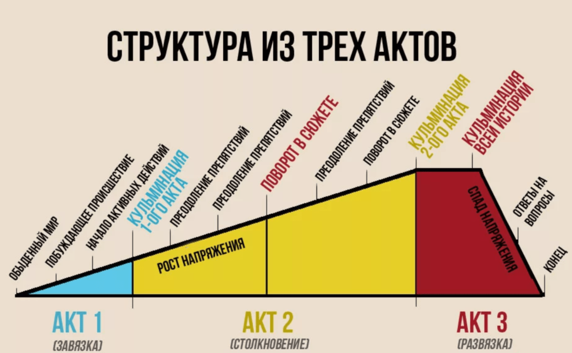 1000 конверсий — и одна история: как использовать сторителлинг в арбитраже