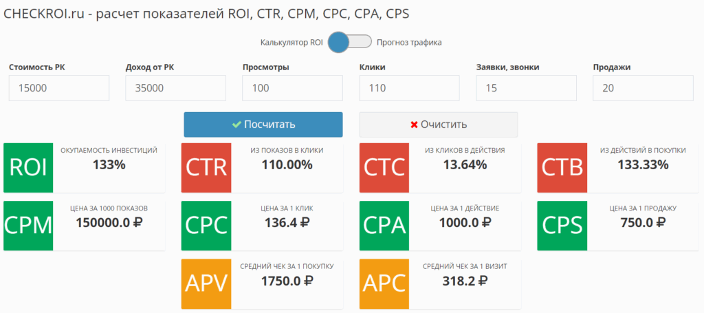 Как масштабировать связку без потери ROI
