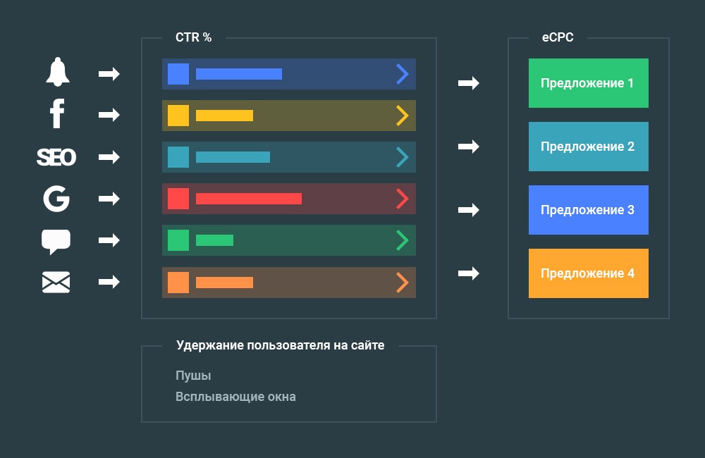 Чёрные и серые методы обхода модерации: что ещё работает в 2025