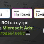 132% ROI. Успешный кейс в нутра-нише: Microsoft Ads (Search + Audience), Индонезия 🇮🇩.