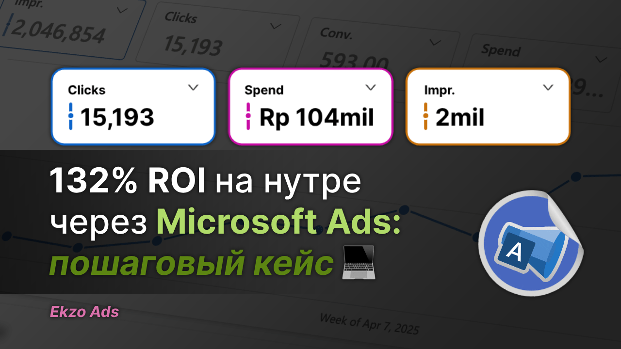 132% ROI. Успешный кейс в нутра-нише: Microsoft Ads (Search + Audience), Индонезия 🇮🇩.