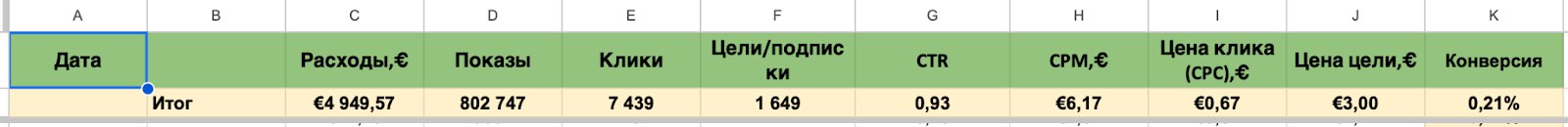 Запуск Telegram Ads в сфере affiliate marketing