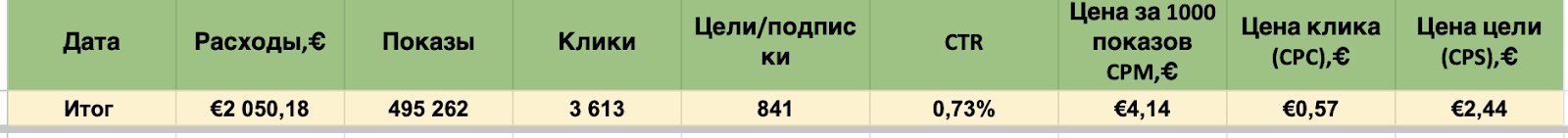 Запуск Telegram Ads в сфере affiliate marketing