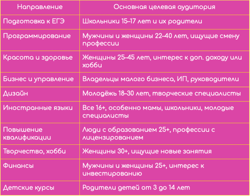 Заработок на готовых онлайн-курсах: как найти тех, кто готов инвестировать в знания