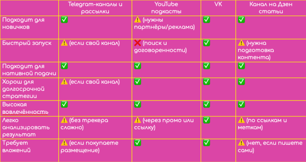 Заработок на готовых онлайн-курсах: как найти тех, кто готов инвестировать в знания
