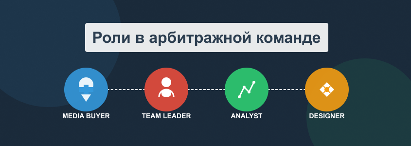 Как строить и масштабировать команду в арбитраже трафика