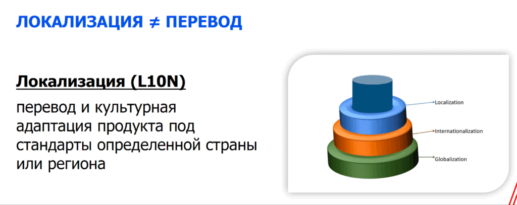 Как (не)работают локализации: кейсы, где перевод убил конверсию
