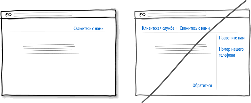 Как (не)работают локализации: кейсы, где перевод убил конверсию