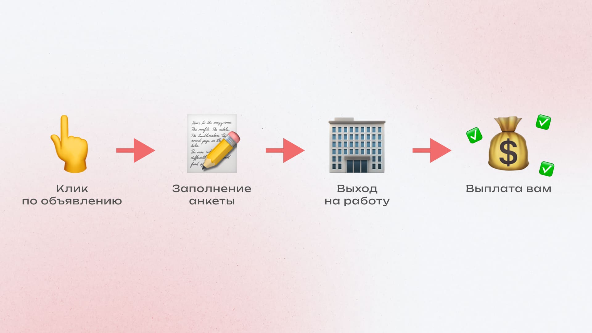 Модель CPA в HR-вертикали по офферу Окей