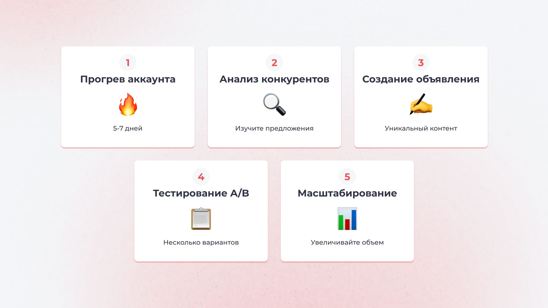 Чек-лист: Как начать?