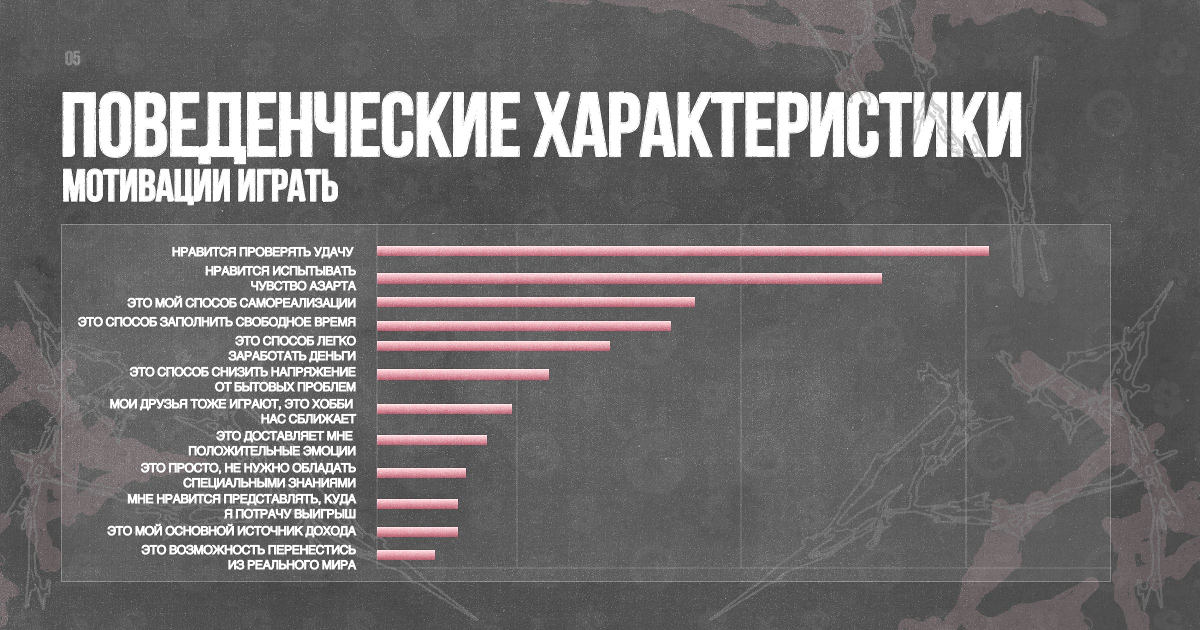 Кейс по Бангладешу: 350.000 FTD за год и свыше .000.000 выплаты от Glory Partners
