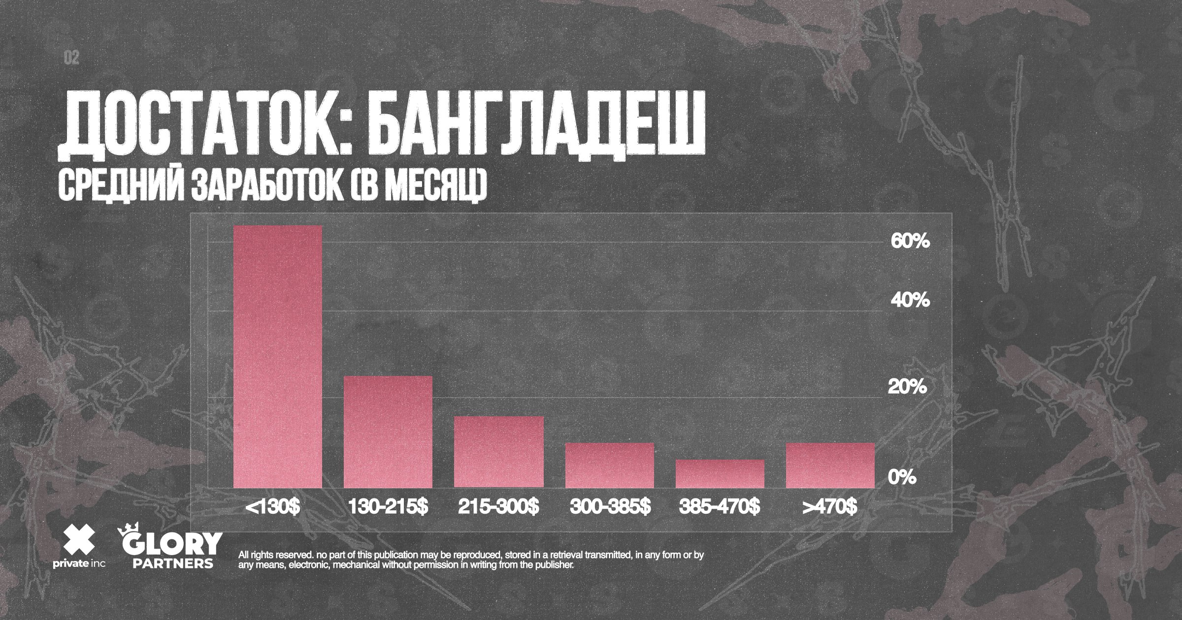 Кейс по Бангладешу: 350.000 FTD за год и свыше .000.000 выплаты от Glory Partners