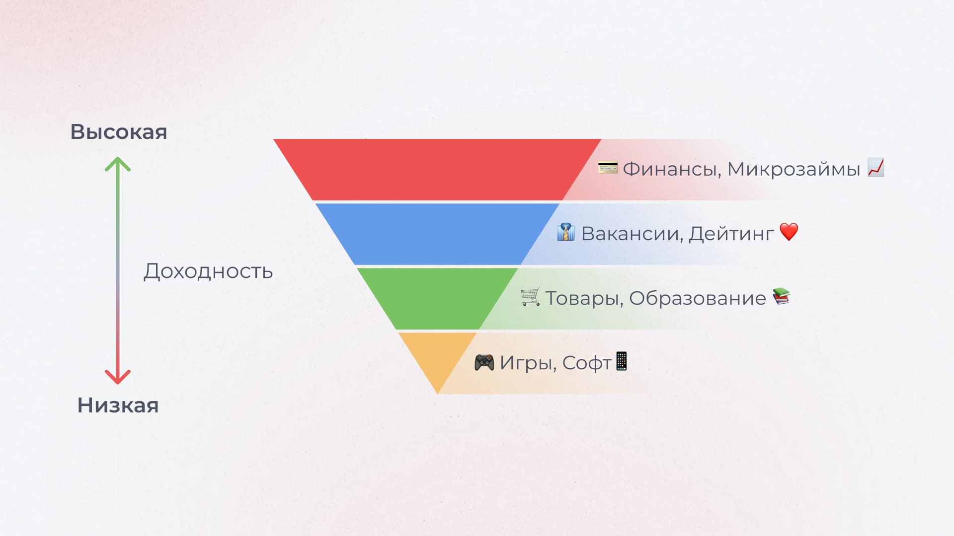 Новые офферы в 2026 году – заработай первым