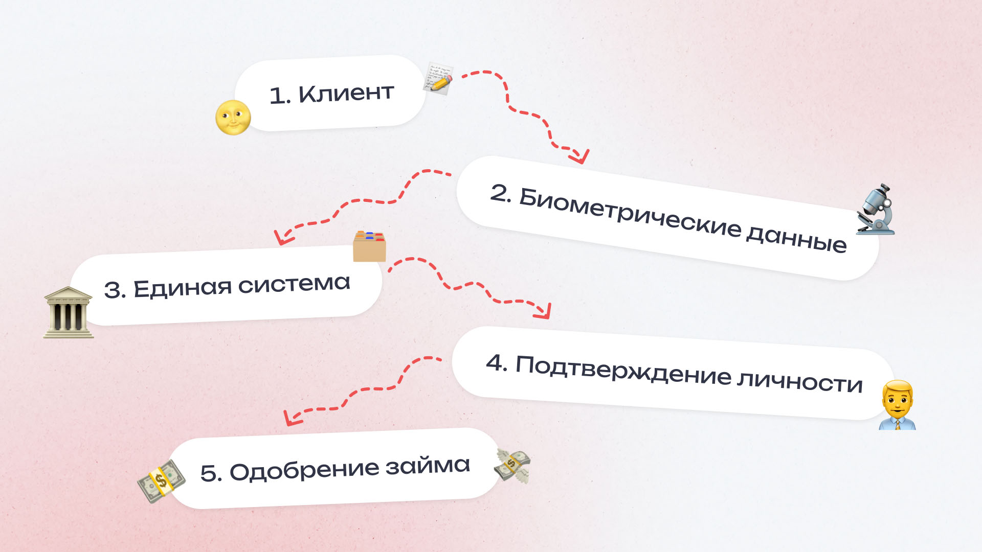 Новые офферы в 2026 году – заработай первым