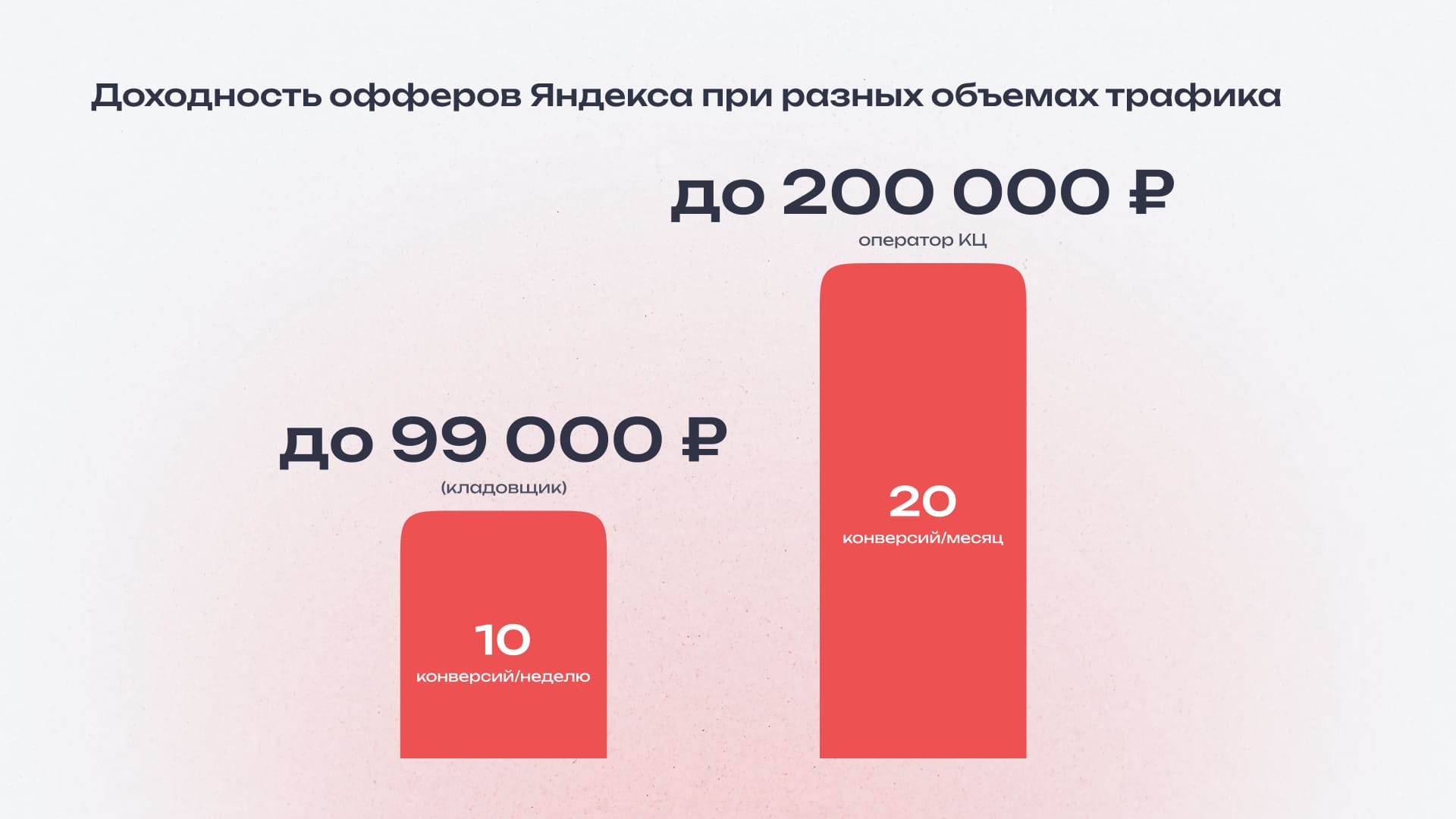 Как зарабатывать на блогах с ИИ‑статьями в 2026 году: условно бесплатный трафик в арбитраже