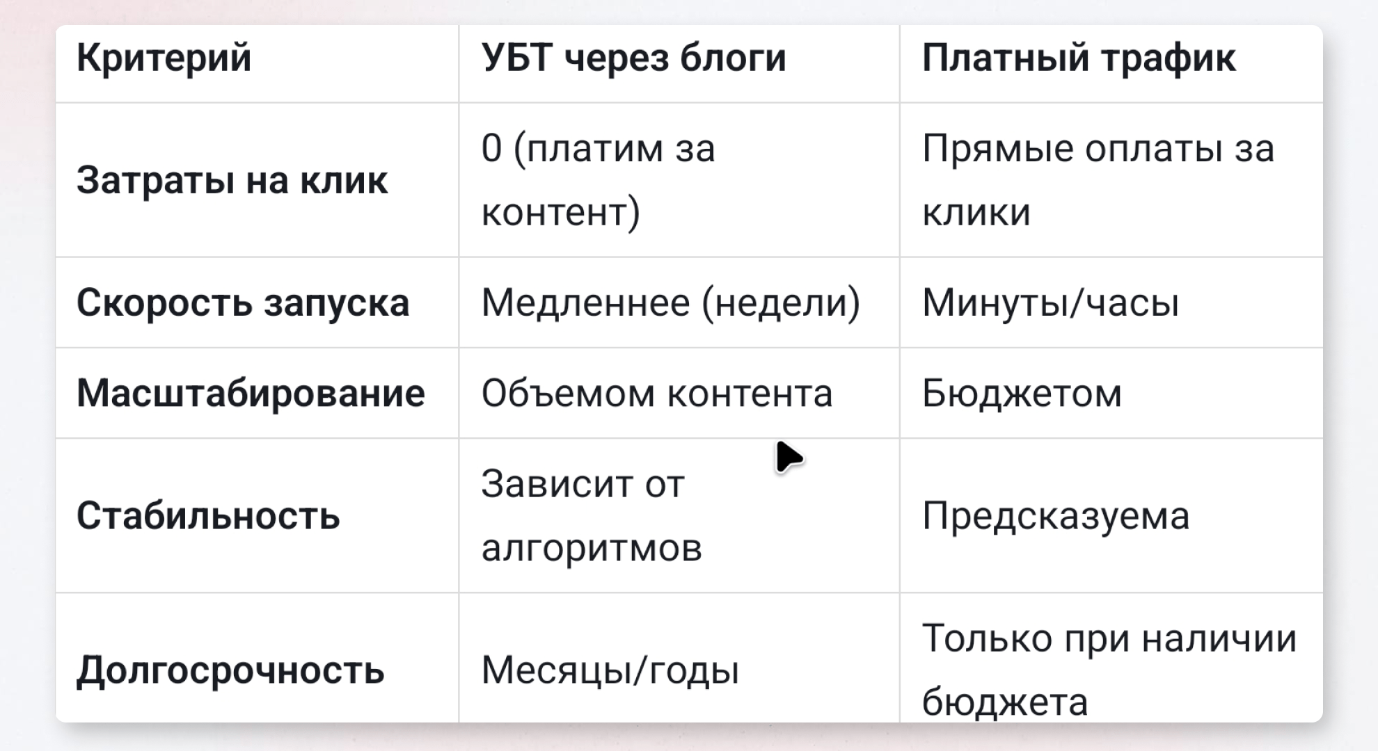 Как зарабатывать на блогах с ИИ‑статьями в 2026 году: условно бесплатный трафик в арбитраже