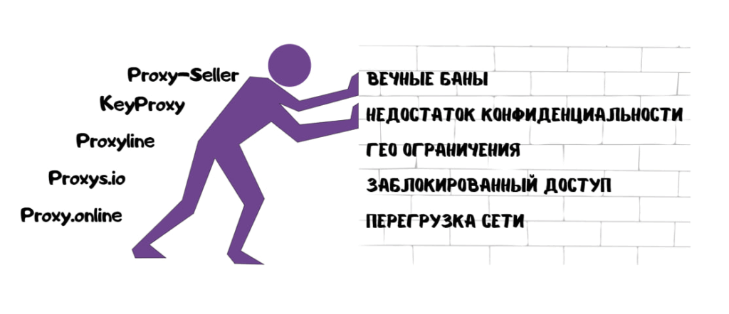 Прокси для арбитража: какие реально живут дольше и не палятся