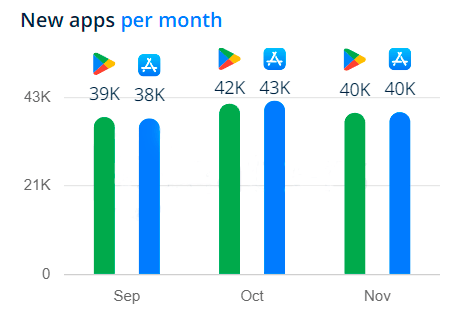 ASO-оптимизация 2.0: как выводить приложения в топ App Store и Google Play в условиях жесткой модерации