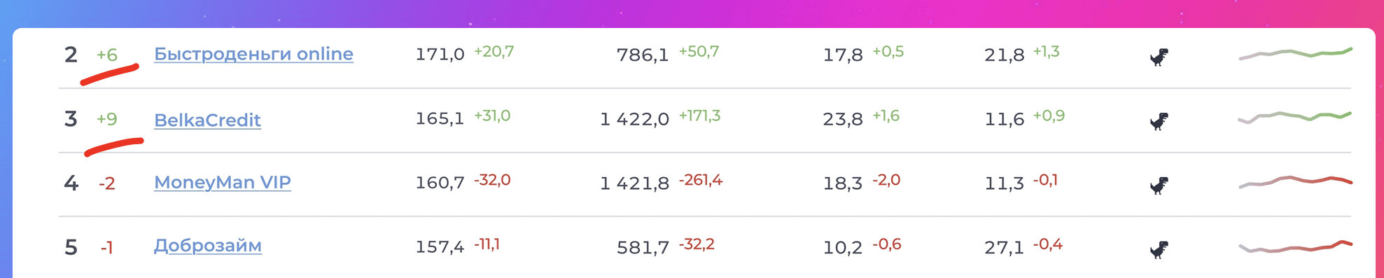 ТОП офферов LEADS.SU + инструкция