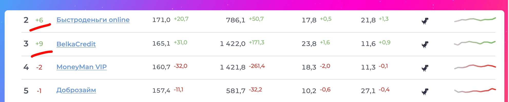 ТОП офферов LEADS.SU + инструкция