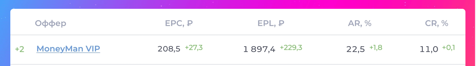 ТОП офферов LEADS.SU + инструкция