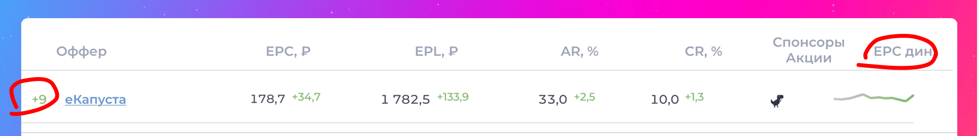 ТОП офферов LEADS.SU + инструкция