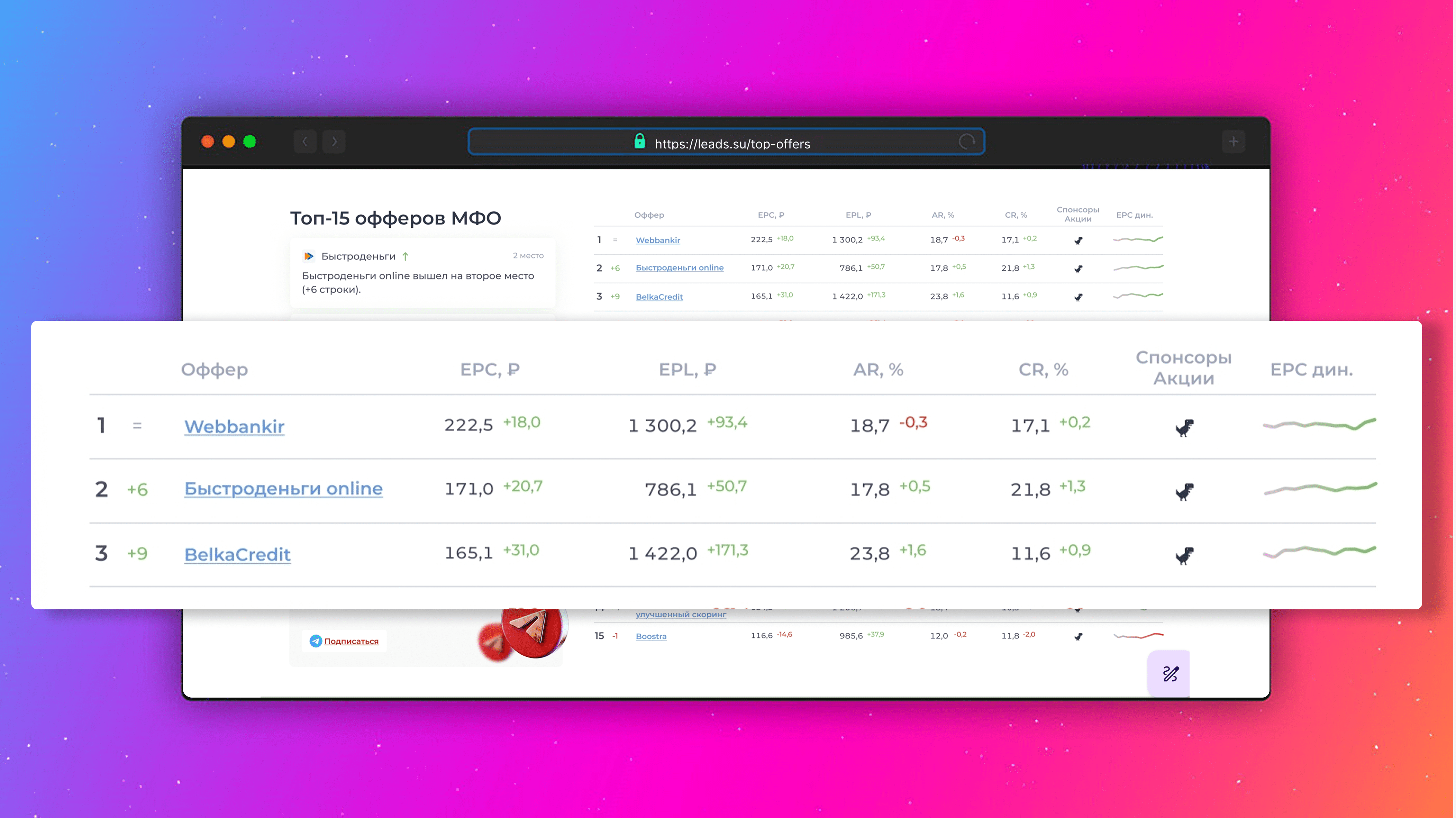 ТОП офферов LEADS.SU + инструкция